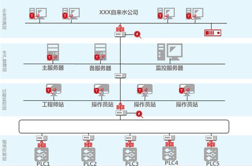 构建安全稳定的网络环境，深度解析国内高防服务器托管的优势与挑战