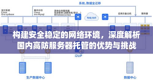 构建安全稳定的网络环境，深度解析国内高防服务器托管的优势与挑战