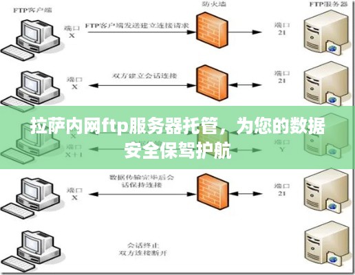 拉萨内网ftp服务器托管，为您的数据安全保驾护航