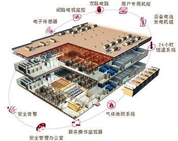 嘉兴本地服务器托管费用分析与比较