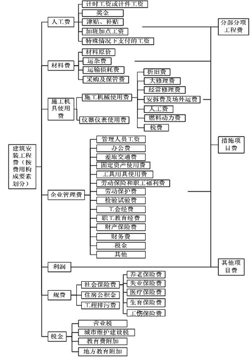 了解服务器托管费的构成及其收费标准