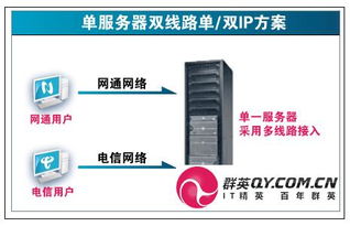 购买服务器托管，可靠性与风险并存的抉择