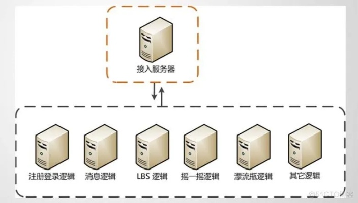 从自建到托管，服务器部署的新选择与挑战