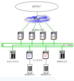 探讨服务器托管，一种网络服务模式的解析