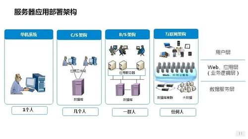 探讨服务器托管，一种网络服务模式的解析