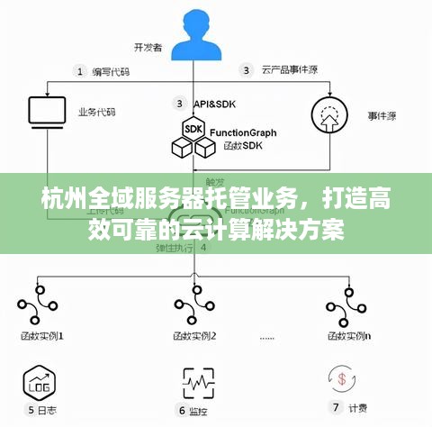 杭州全域服务器托管业务，打造高效可靠的云计算解决方案