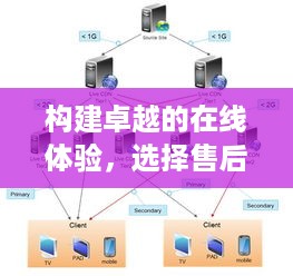 构建卓越的在线体验，选择售后优秀的服务器托管服务