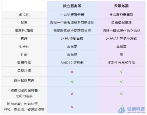 云服务器与托管配置，全面解析与最佳实践