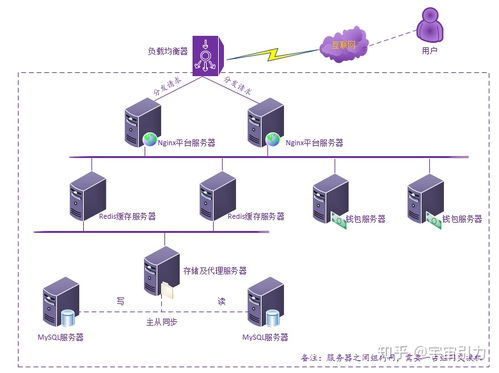 掌握数字经济脉搏，深度解析辽宁省服务器托管行业