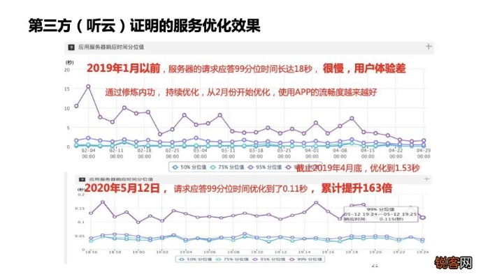 苏州服务器托管案例分析，行业趋势、服务品质与客户满意度探讨