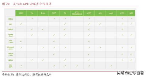 GPU服务器托管，加速计算能力与优化数据处理的全新选择