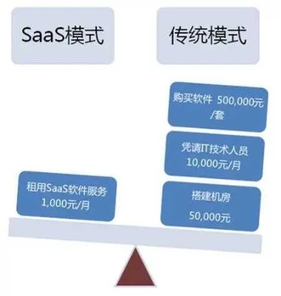 商城网站服务器托管收费，为什么需要了解费用结构？