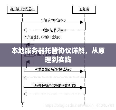 本地服务器托管协议详解，从原理到实践