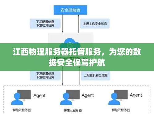 江西物理服务器托管服务，为您的数据安全保驾护航