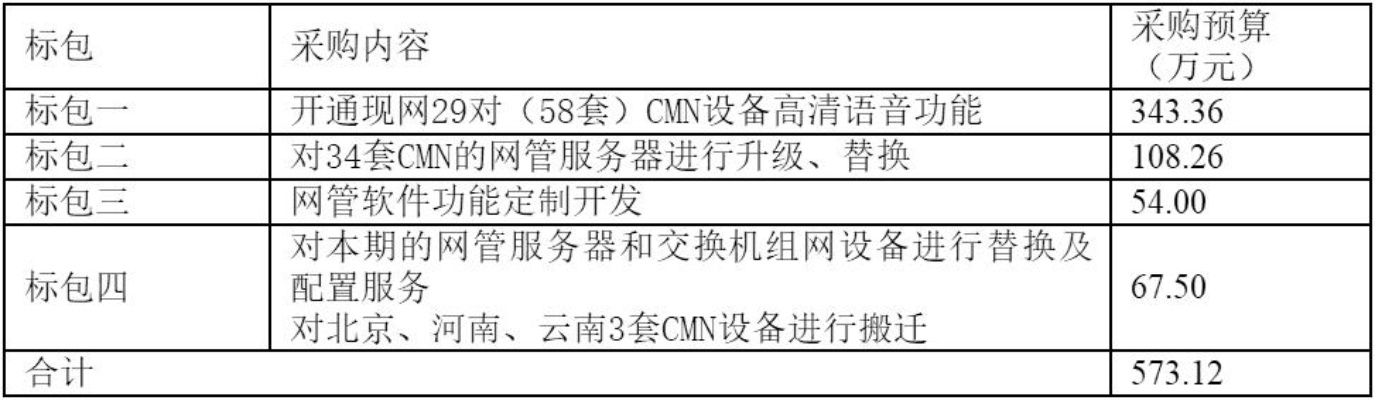 联通服务器托管费用分析，是否值得投资？