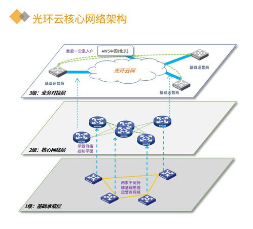 北京服务器托管宽带专线，为您的业务提供稳定可靠的网络连接