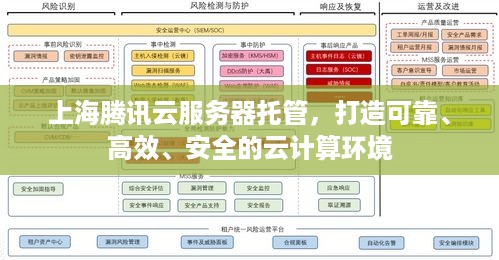 上海腾讯云服务器托管，打造可靠、高效、安全的云计算环境