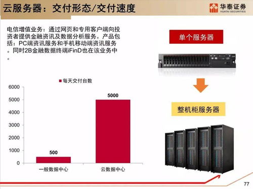 深度解析，服务器机房托管价格标准一览表