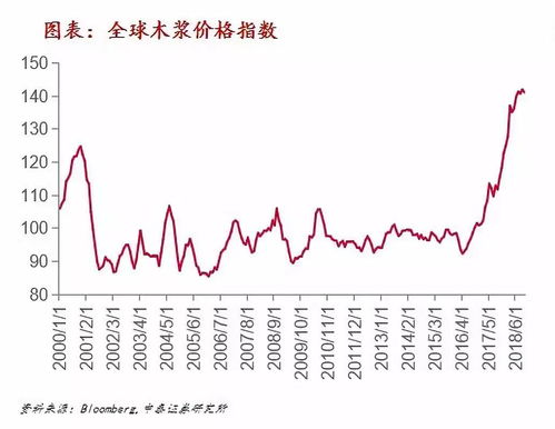 江苏实体服务器托管价格分析及行业趋势探讨