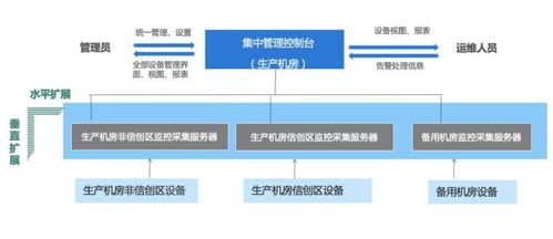 成都高防服务器托管，为网站保驾护航的网络安全之道