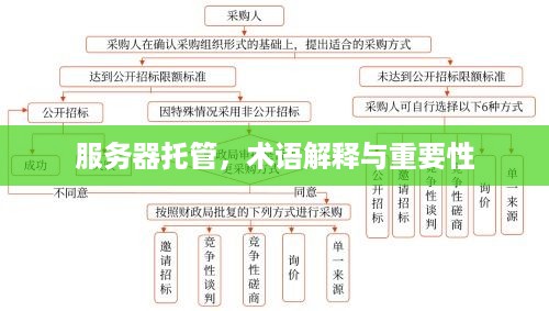 服务器托管，术语解释与重要性