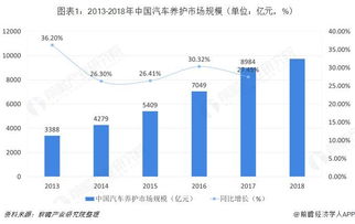 中国大连服务器托管业务的发展趋势与市场前景