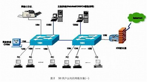 浙江小型服务器托管租用，为中小企业提供可靠网络解决方案