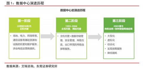 杭州IDC服务器托管，选择最佳服务商的关键因素与建议