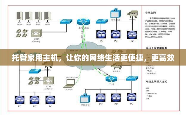 托管家用主机，让你的网络生活更便捷，更高效