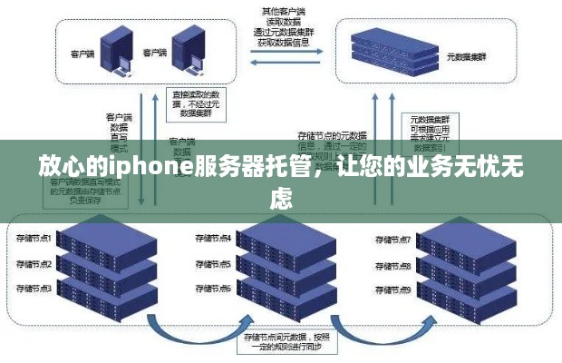 放心的iphone服务器托管，让您的业务无忧无虑