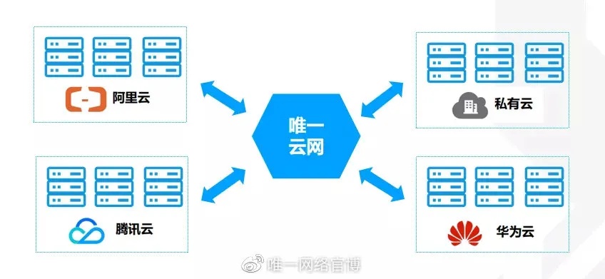 互盟云服务器托管，解锁企业数字化转型的强大引擎