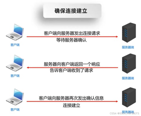 斗地主服务器断线托管，解决方案与实践