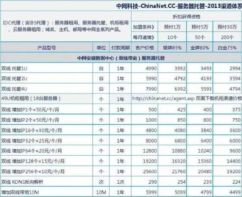 重庆双线服务器托管费用分析与比较，为您的业务提供最佳选择