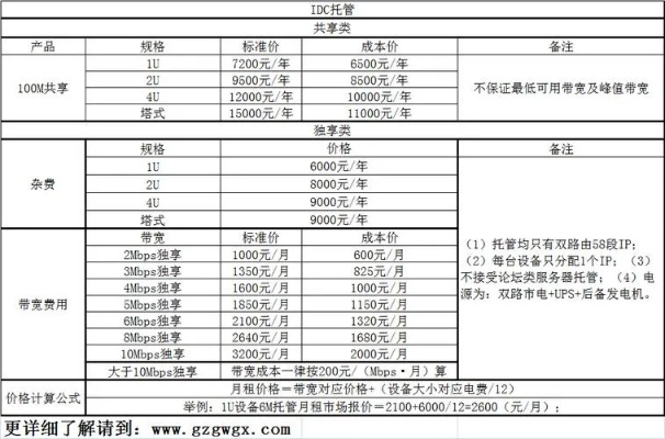 Title: 上海塔式服务器托管费用详解