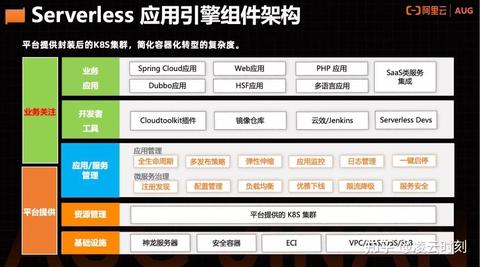 阿里云托管服务器报价详解，如何根据需求选择合适的配置与计费方式