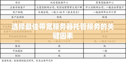 选择最佳带宽服务器托管服务的关键因素