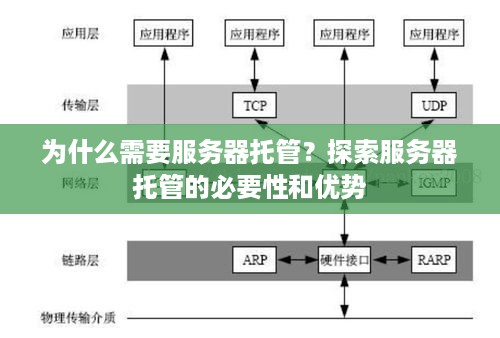 为什么需要服务器托管？探索服务器托管的必要性和优势