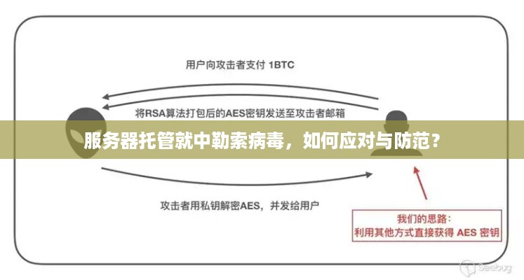 服务器托管就中勒索病毒，如何应对与防范？