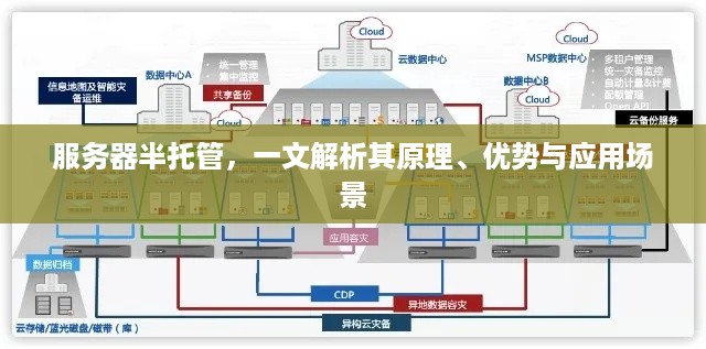 服务器半托管，一文解析其原理、优势与应用场景