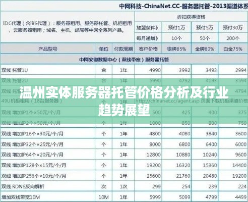 温州实体服务器托管价格分析及行业趋势展望