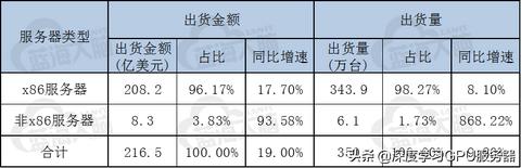 江苏全域服务器托管租用，打造高效稳定的网络环境