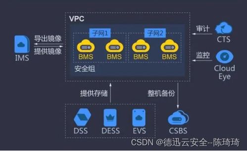 视频托管服务器，让您的视频内容更安全、更易于管理