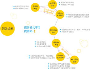 企业网站服务器托管，优化网站性能与安全性的关键步骤