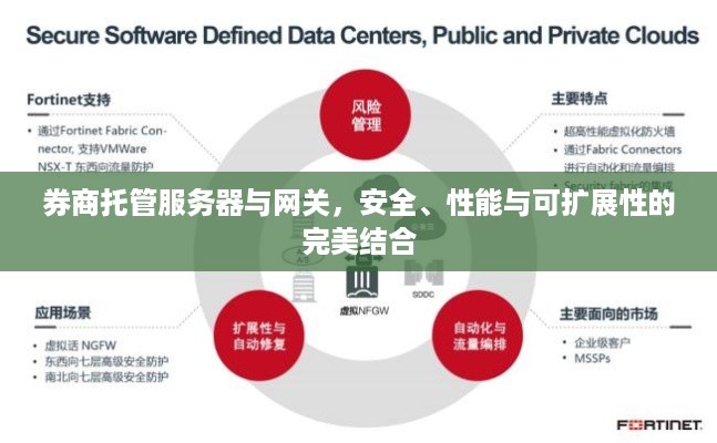 券商托管服务器与网关，安全、性能与可扩展性的完美结合