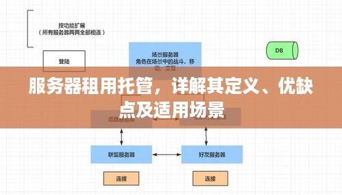 服务器租用托管，详解其定义、优缺点及适用场景