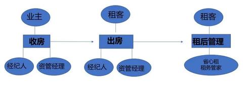 北京服务器托管价格多少，选择合适服务商的关键因素分析