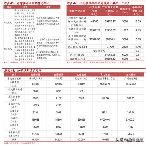 上海IDC服务器托管，打造稳定可靠、安全高效的企业IT解决方案