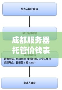 成都服务器托管价钱表解析，如何选择合适的服务器托管服务商？