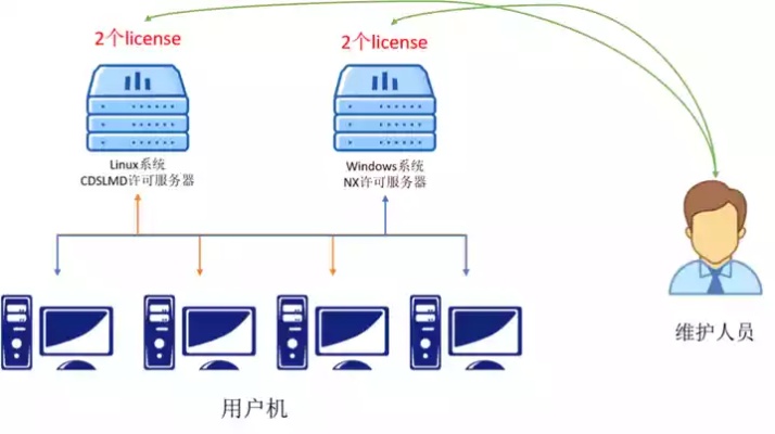 虚拟托管服务器管理规范，确保业务稳定运行与数据安全