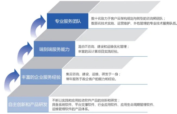 构建高效服务器托管销售团队，一个全面的招聘计划